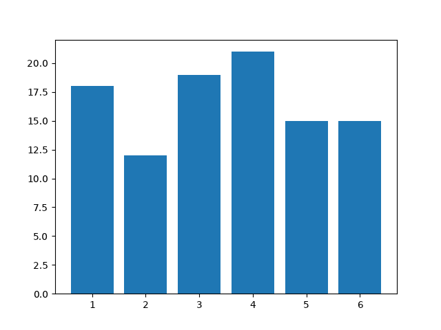 Test Plot